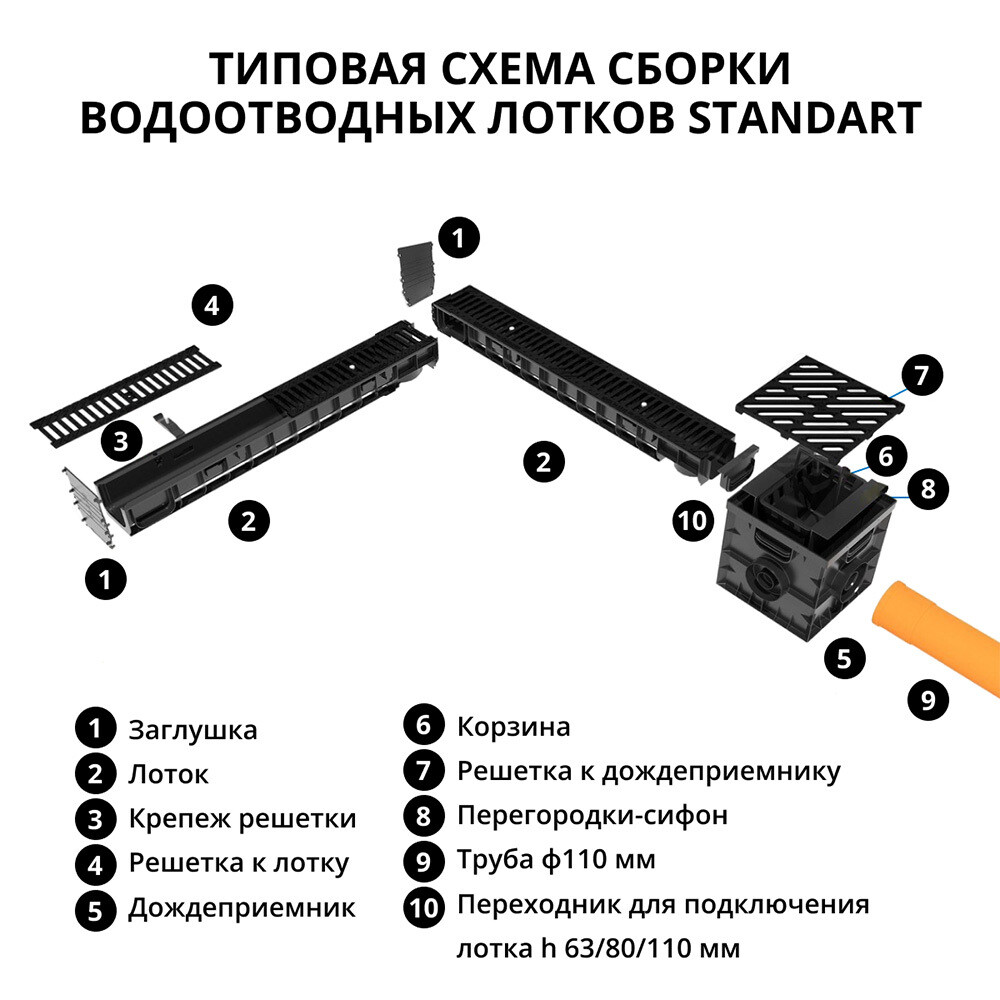 Решетка для лотка водоотводного чугунная 500х136 мм Gidrolica черная