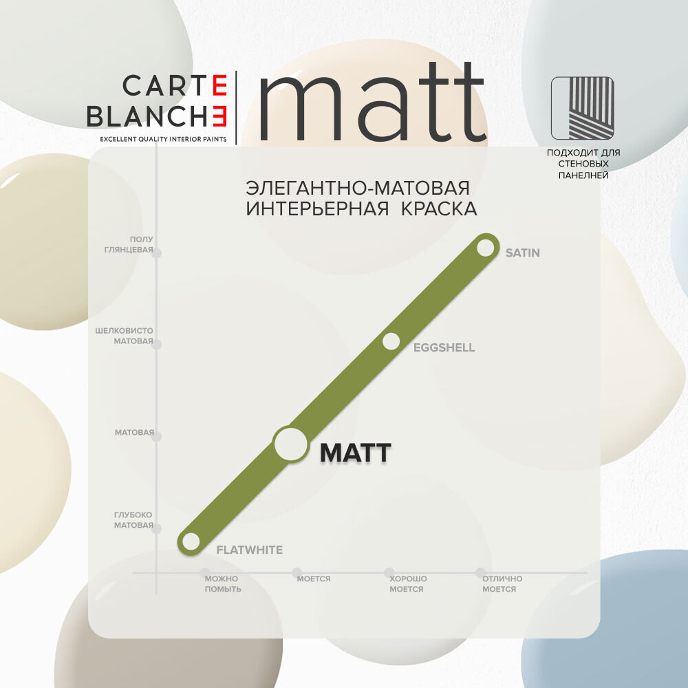 Краска моющаяся Carte Blanche Matt база С бесцветная 4 л