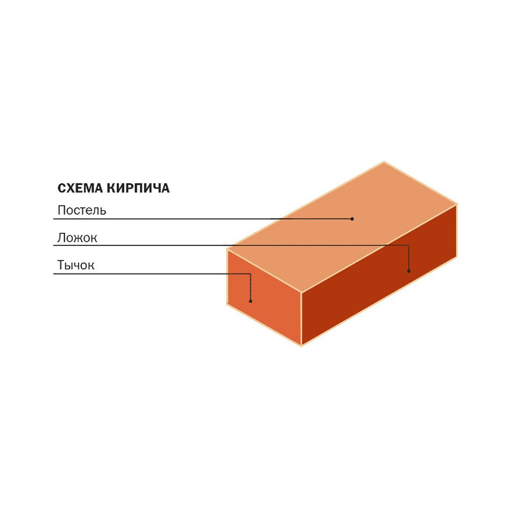 Кирпич рядовой Кучино полнотелый М150 250х120х65 мм 1NF