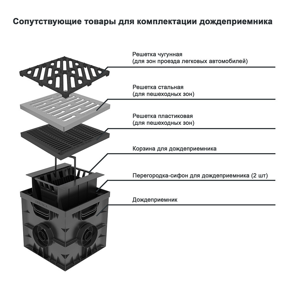 Решетка для дождеприемника Gidrolica 300х300 мм пластиковая черная