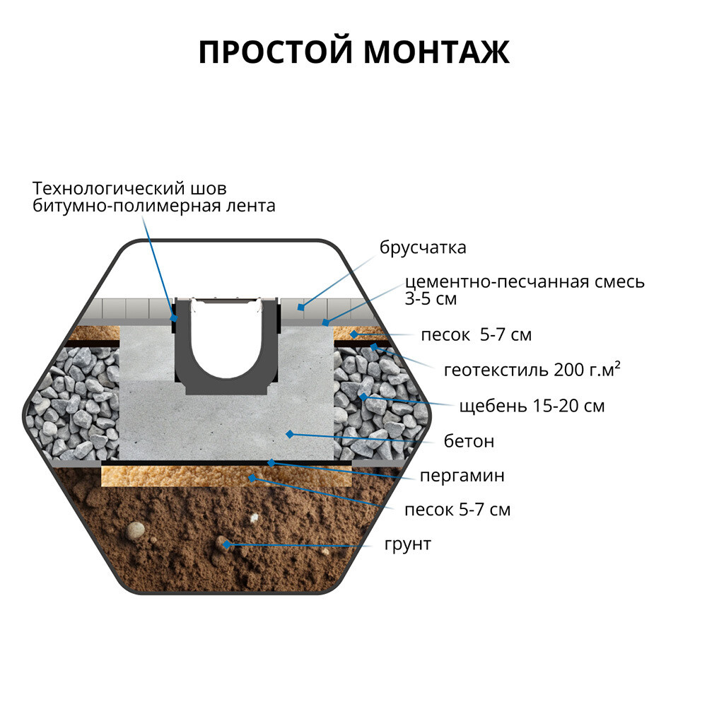Лоток водоотводный пластиковый 1000х115х95 мм Gidrolica с пластиковой решеткой класс А15 (08067)
