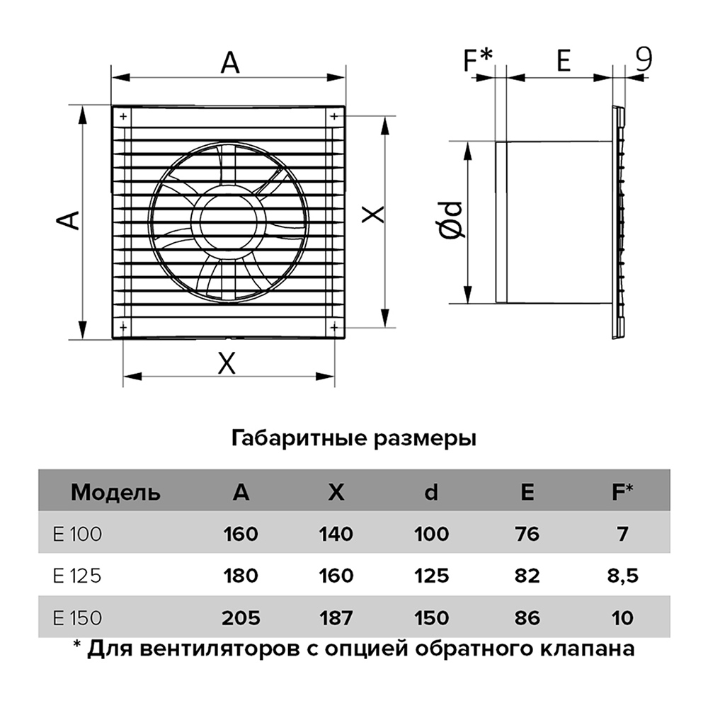 Вентилятор осевой Era Е с антимоскитной сеткой 160х160 мм d100 мм белый
