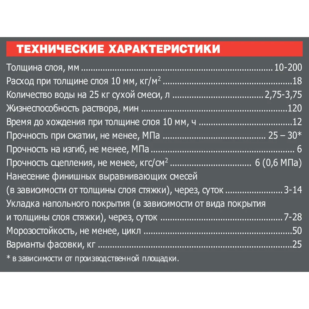 Ровнитель (стяжка пола) первичный Unis Горизонт Армированный высокопрочный 25 кг