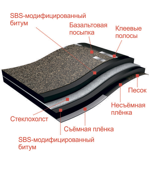 Черепица гибкая Docke Premium Цюрих фладен 3 кв.м