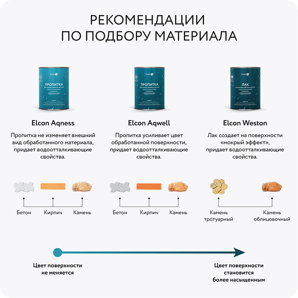 Лак кремнийорганический для камня Elcon Weston бесцветный 9 л полуглянцевый
