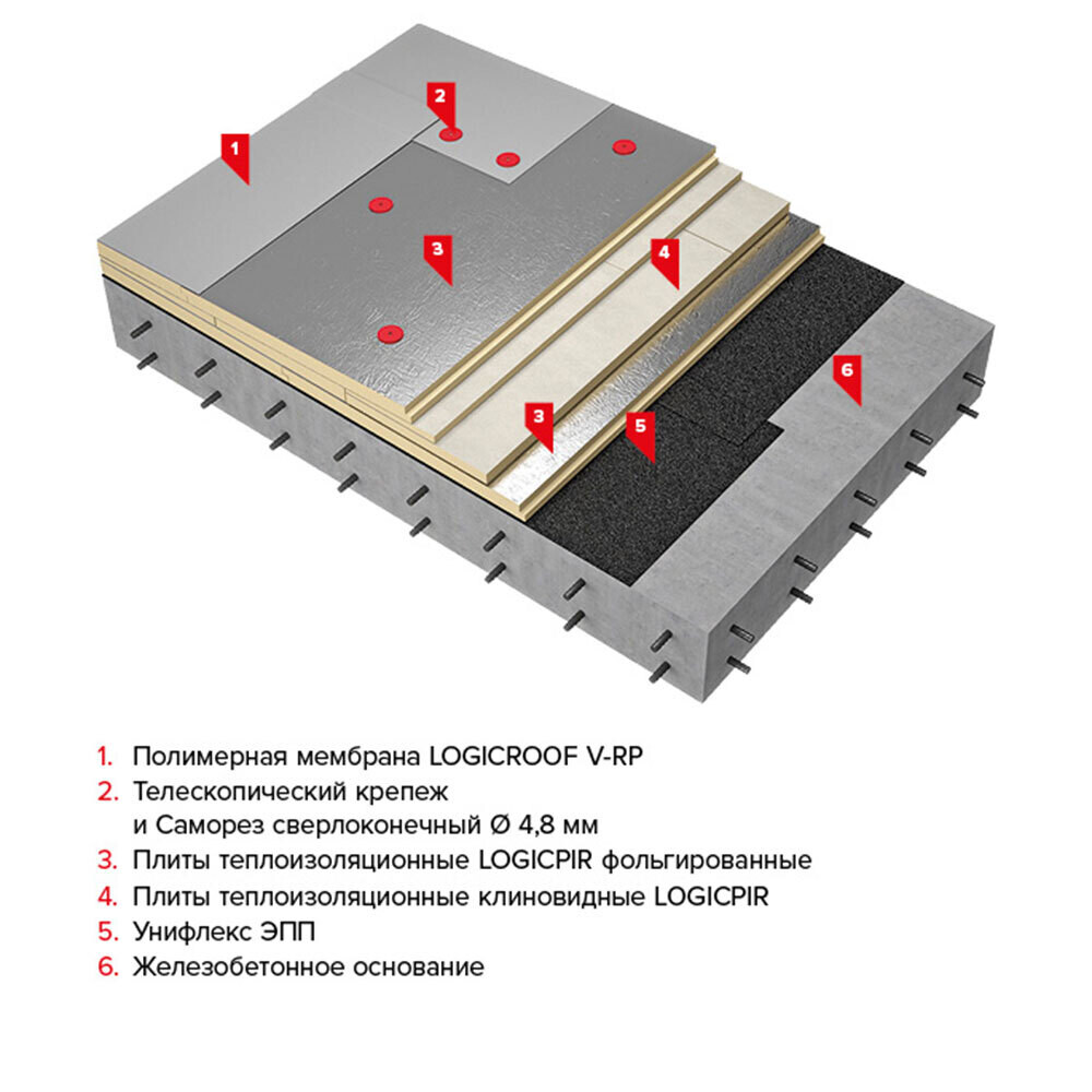 Плита теплоизоляционная Технониколь LOGICPIR 50х590х1190 мм