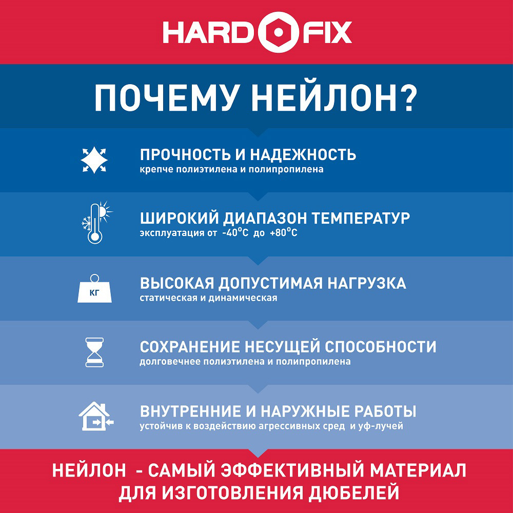 Дюбель-гвоздь Hard-Fix 8x100 мм потайная манжета нейлон (50 шт.)