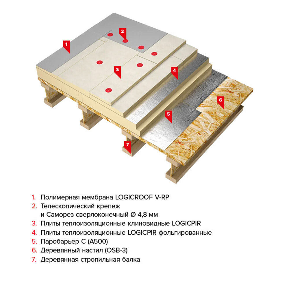 Плита теплоизоляционная Технониколь LOGICPIR 30х590х1190 мм