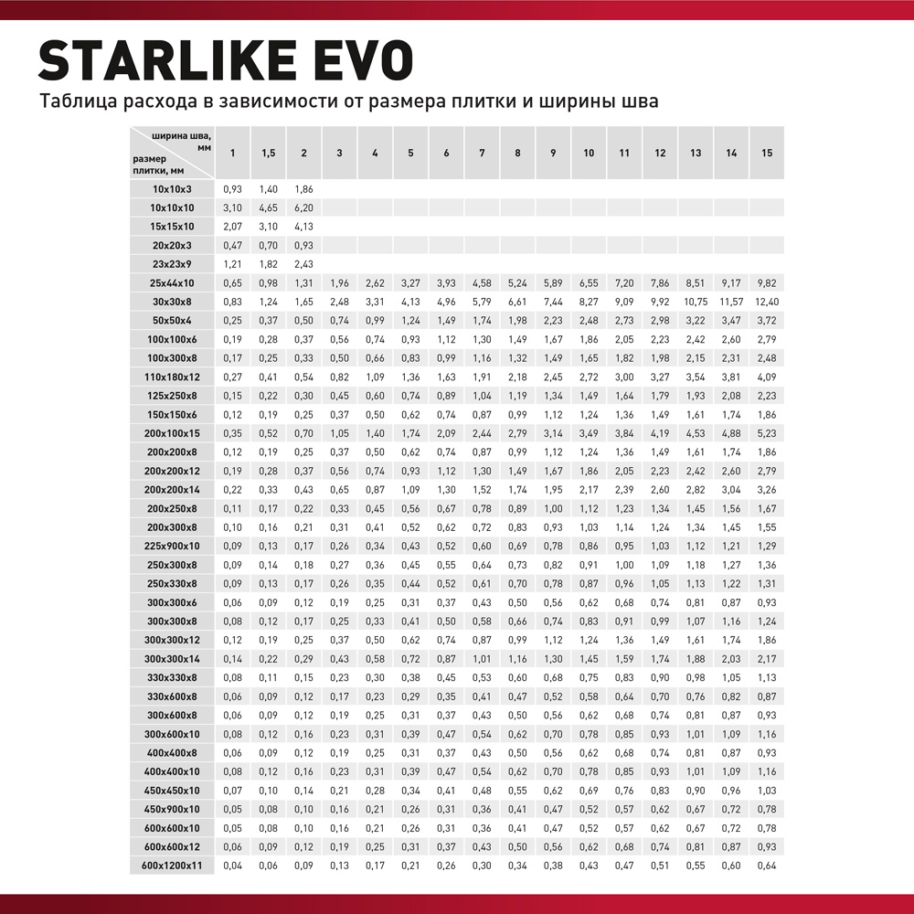 Затирка эпоксидная Litokol Starlike Evo s.130 серебристо-серый 2,5 кг