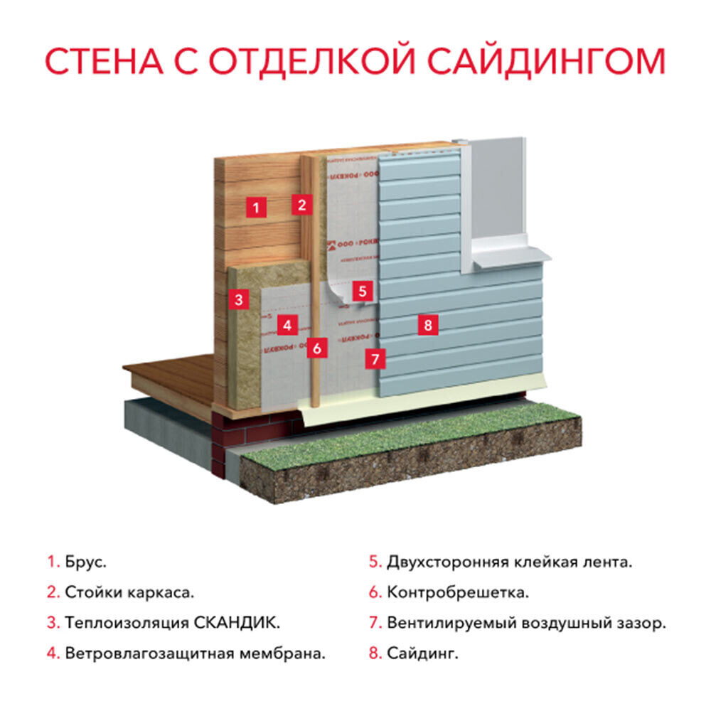 Утеплитель Роквул Лайт Баттс Скандик 150х600х1200 мм 3,6 кв.м