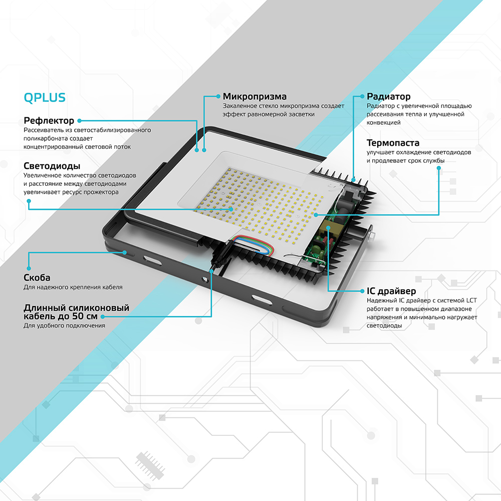 Прожектор светодиодный Gauss Qplus ДО-30 6500К 30 Вт IP65 черный