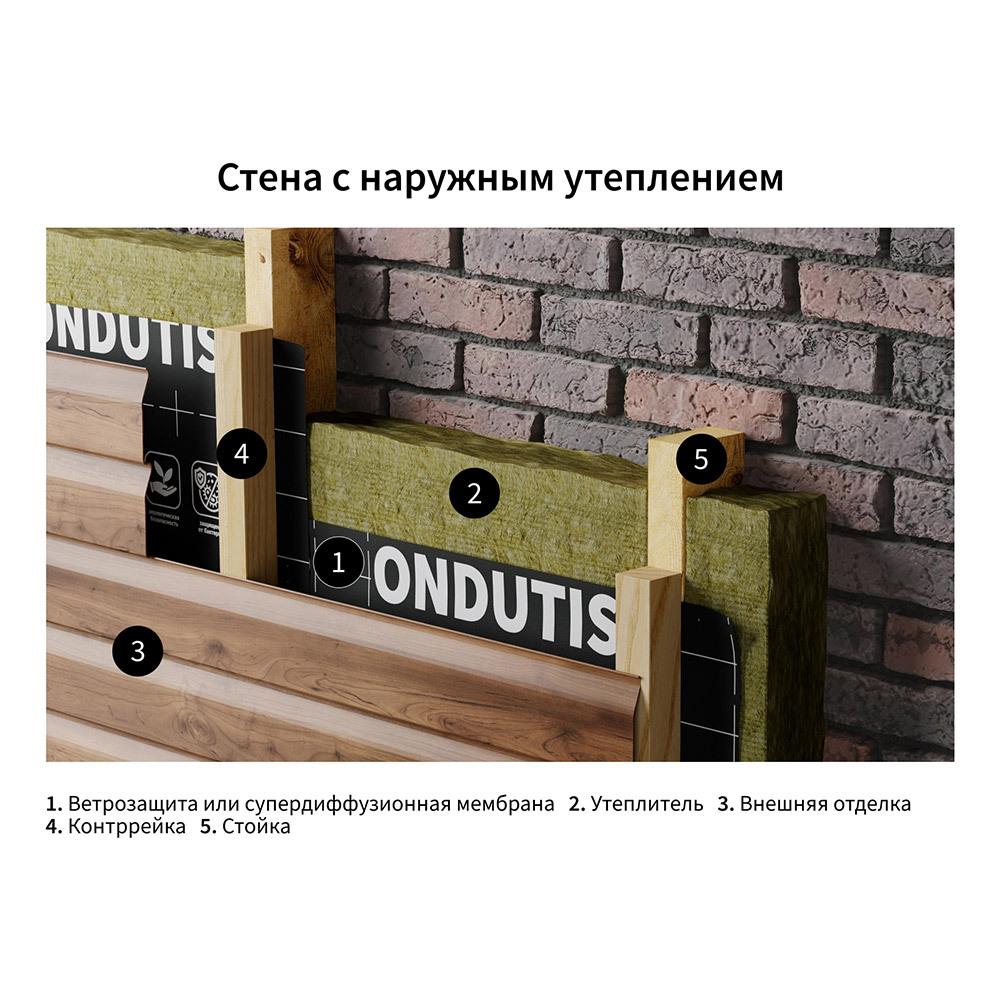 Ветро-влагозащита для стен/фасадов Ondutiss Smart A с монтажной лентой 80 г/м2 70 кв.м