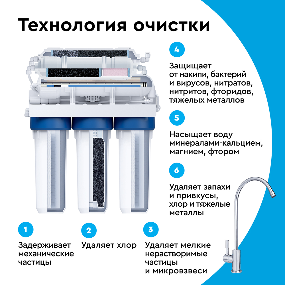 Фильтр для воды Барьер Профи Осмо 100 М обратного осмоса