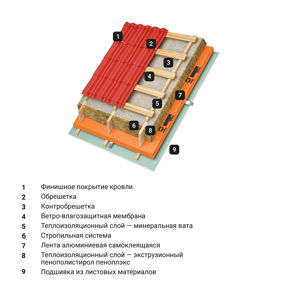 Экструдированный пенополистирол Пеноплэкс Комфорт 20х585х1185 мм