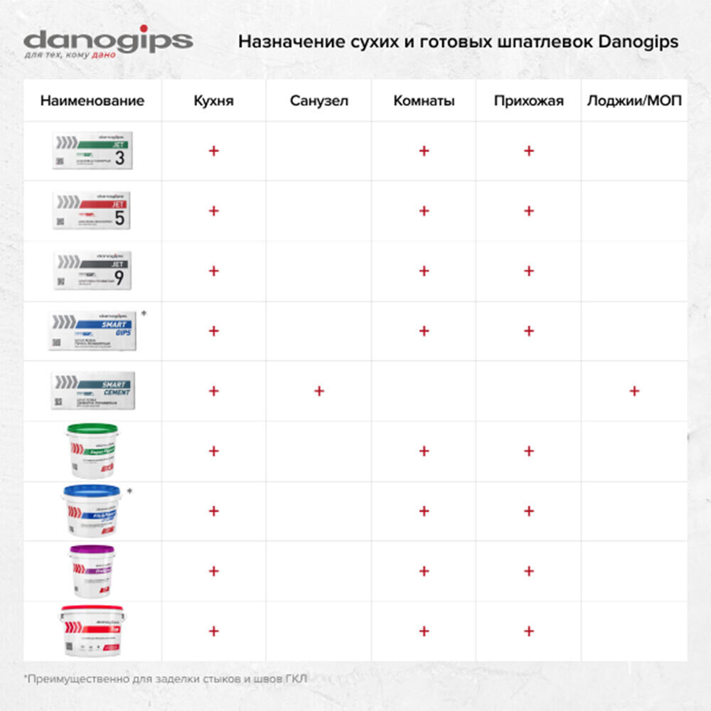 Шпаклевка полимерная Danogips Dano Jet 9 выравнивающая 20 кг