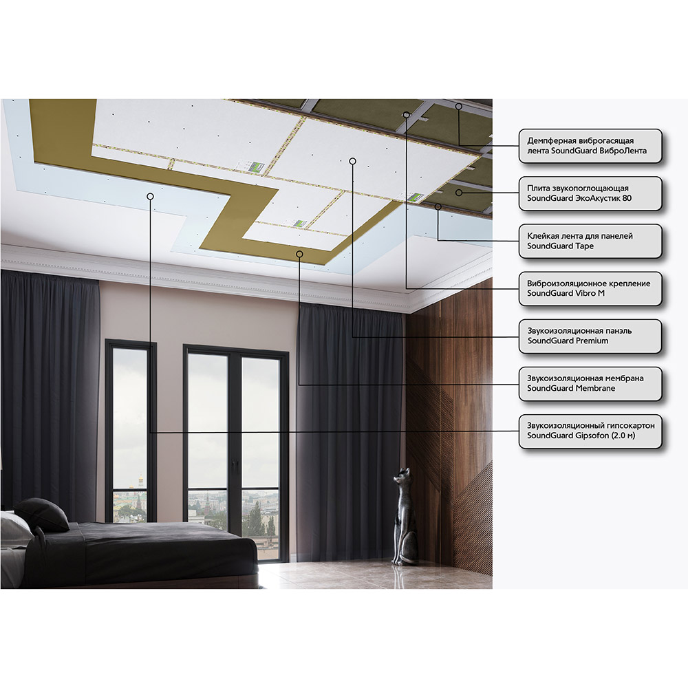 Мембрана звукоизоляционная SoundGuard Membrane 2х1200х2500 мм