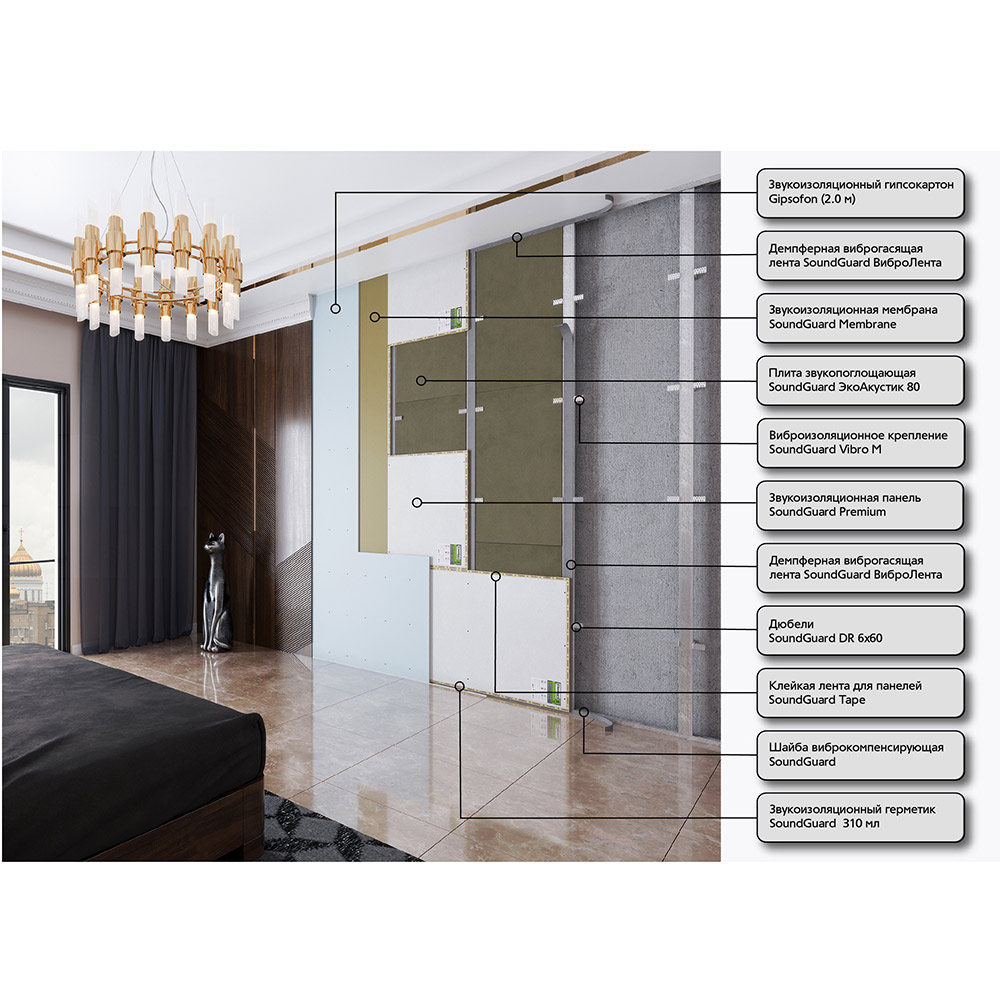 Мембрана звукоизоляционная SoundGuard Membrane 2х1200х2500 мм