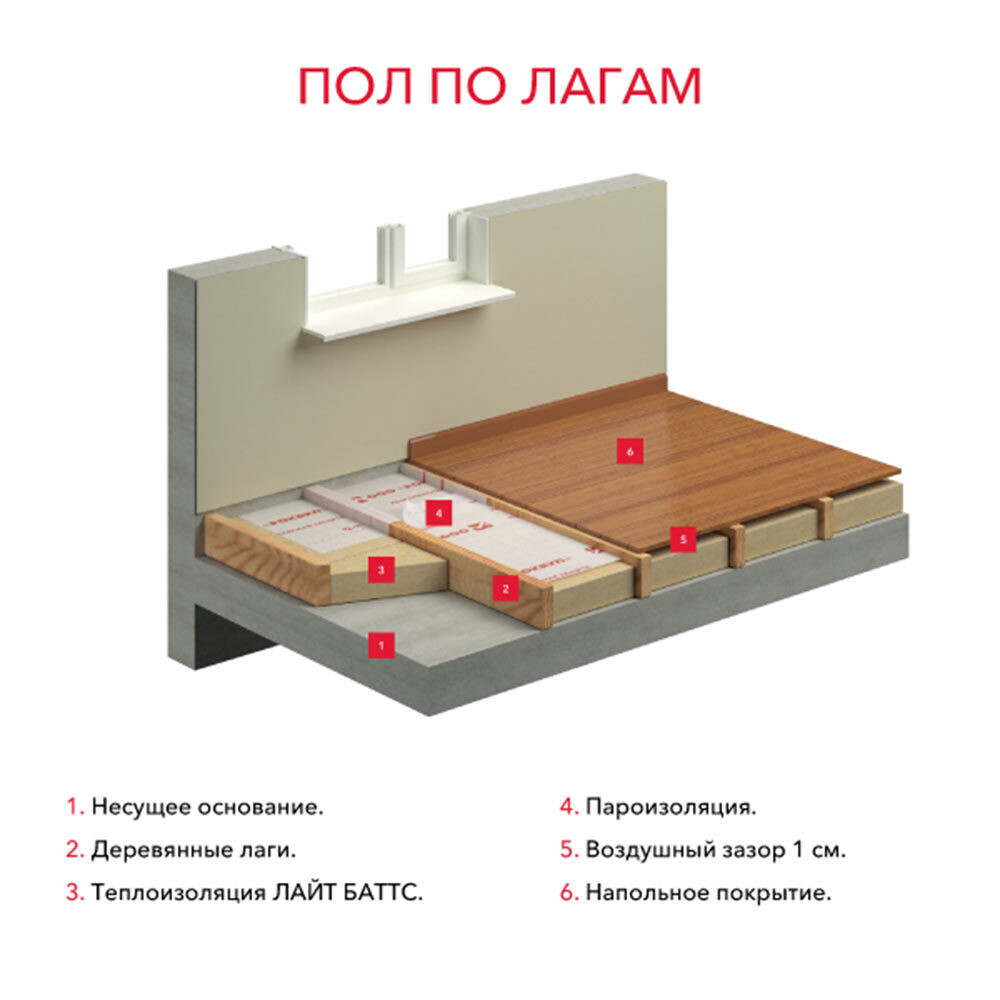 Утеплитель Роквул Лайт Баттс 100х600х1000 мм 3 кв.м