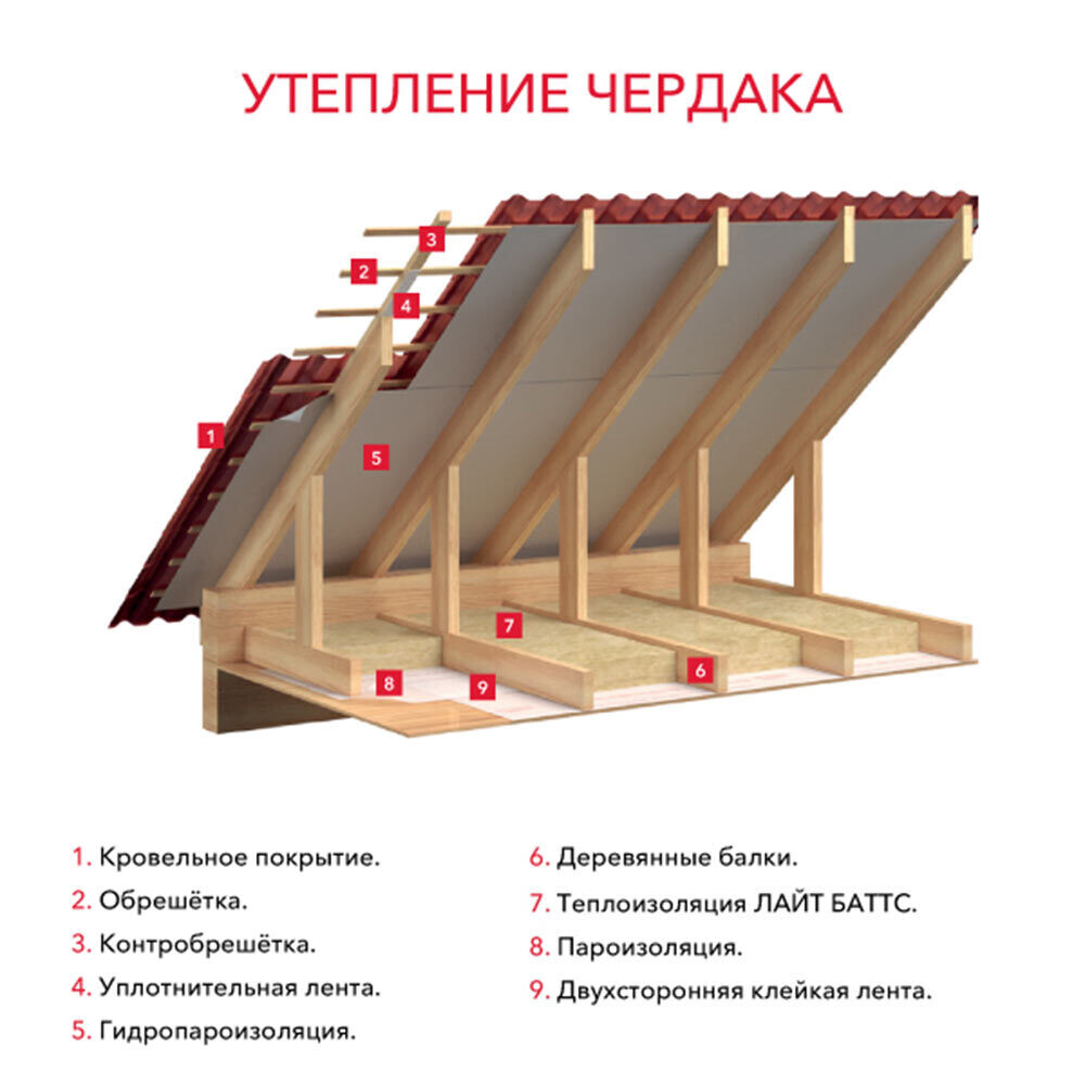 Утеплитель Роквул Лайт Баттс 100х600х1000 мм 3 кв.м