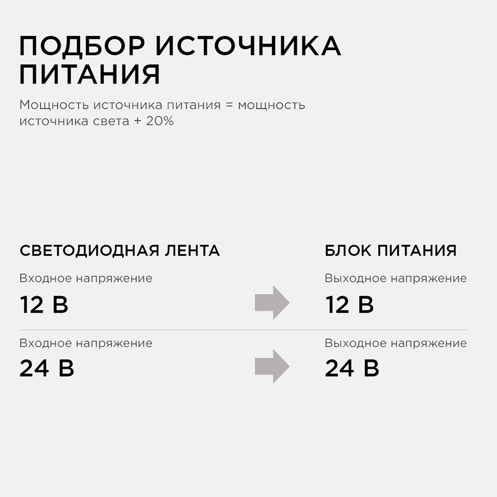 Блок питания для светодиодной ленты Apeyron 220/12 В 75 Вт IP20 (03-48)