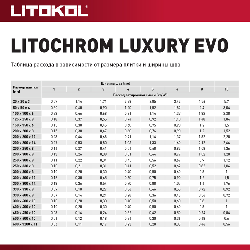 Затирка цементно-полимерная Litokol Litochrom Luxury EVO LLE.110 стальная серая 2 кг