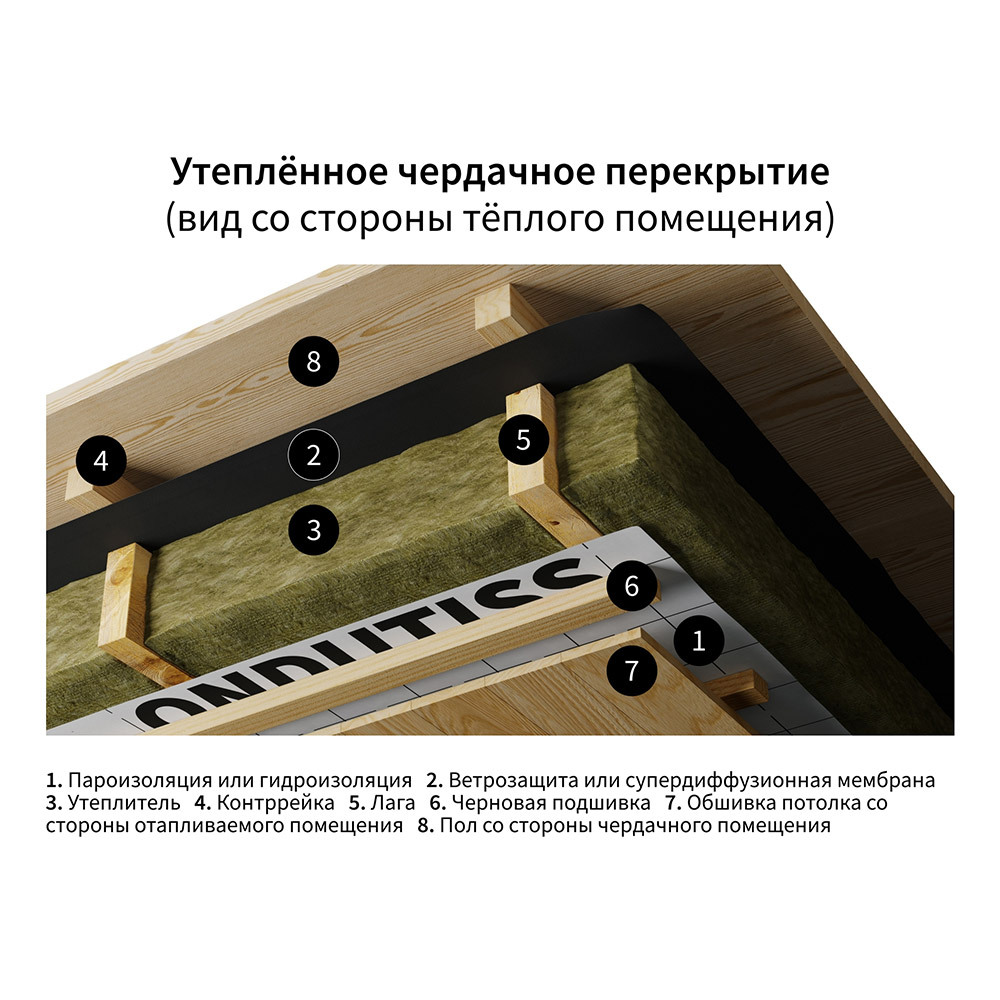 Пароизоляция Ondutiss Smart B с монтажной лентой 60 г/м2 70 кв.м