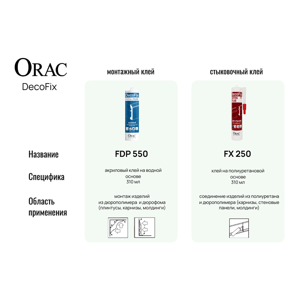 Клей монтажный акриловый Orac Decor Decofix pro plus FDP550 белый 310 мл