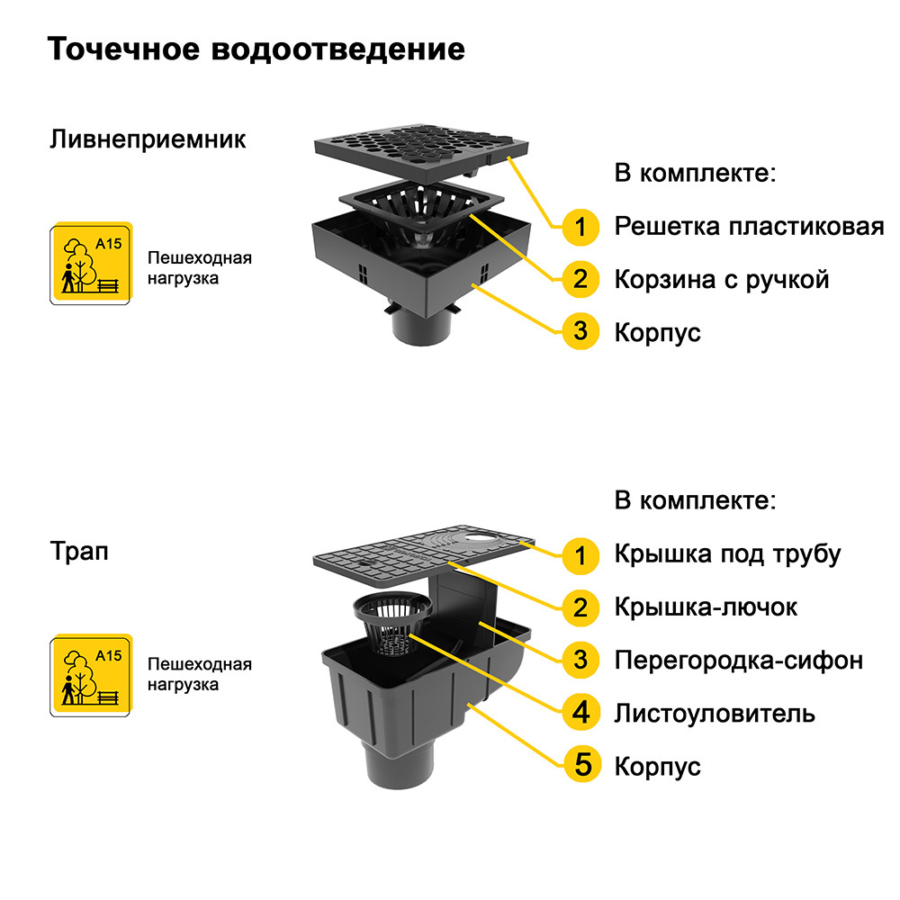 Дождеприемник пластиковый 250х250 мм Gidrolica черный