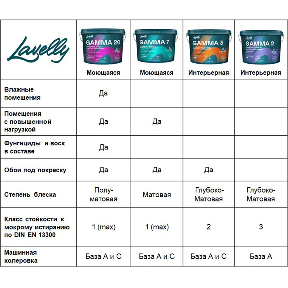 Краска моющаяся Lavelly Gamma 7 база C бесцветная 2,7 л