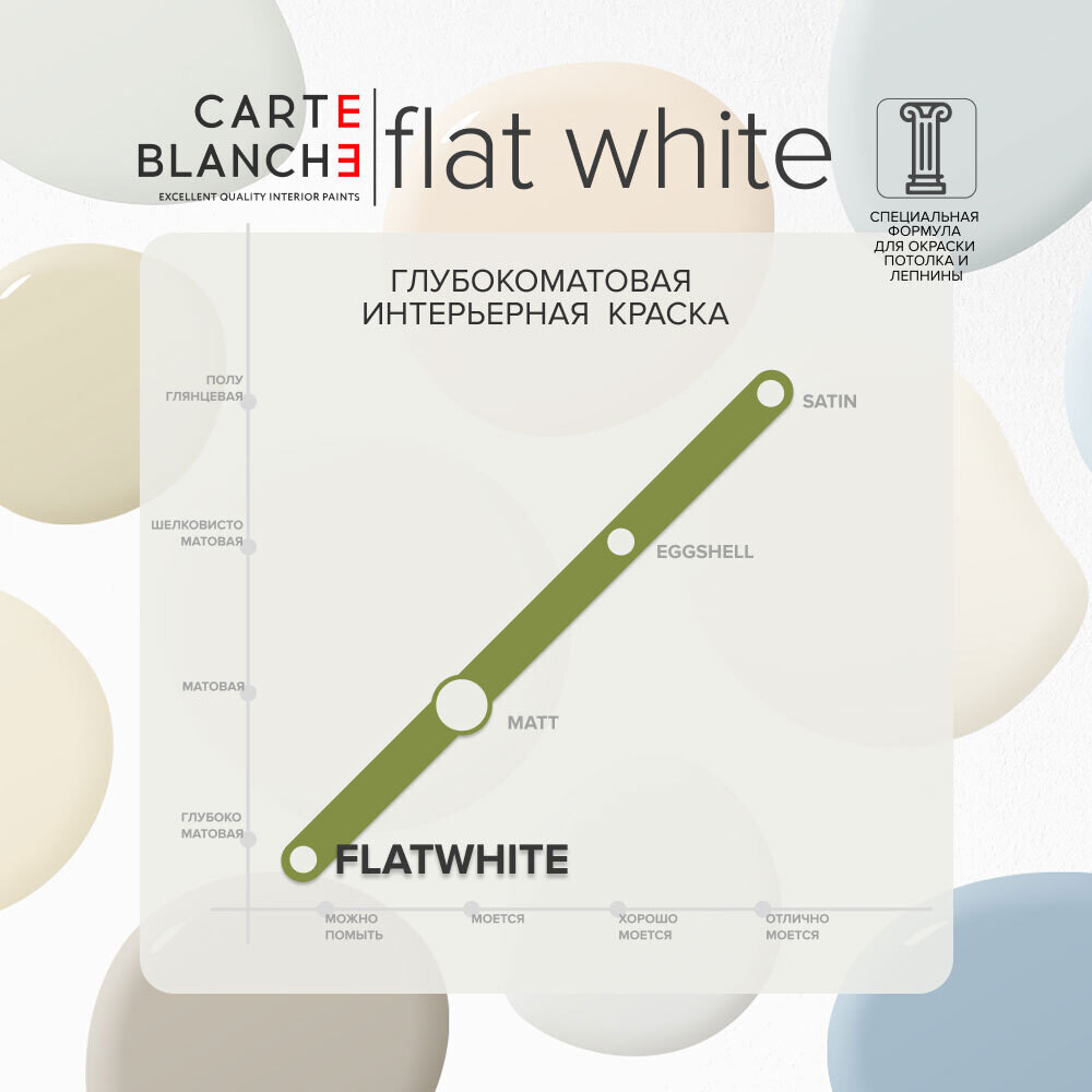 Краска для потолка Carte Blanche Flat White база А белая 0,9 л