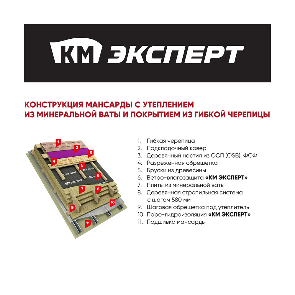 Ветро-влагозащита для кровли/стен КМ Эксперт ТПУ Ультра 150 г/м2 75 кв.м