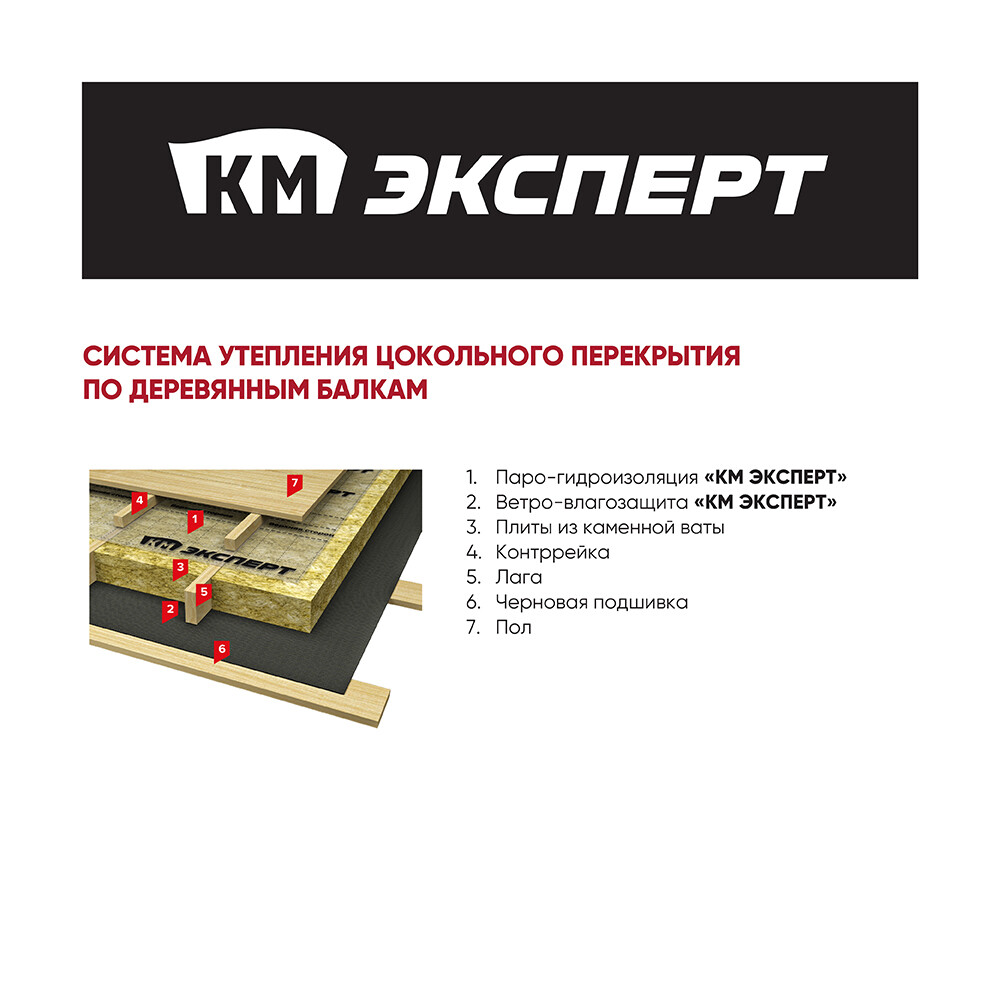 Ветро-влагозащита для кровли/стен КМ Эксперт ТПУ Ультра 150 г/м2 75 кв.м