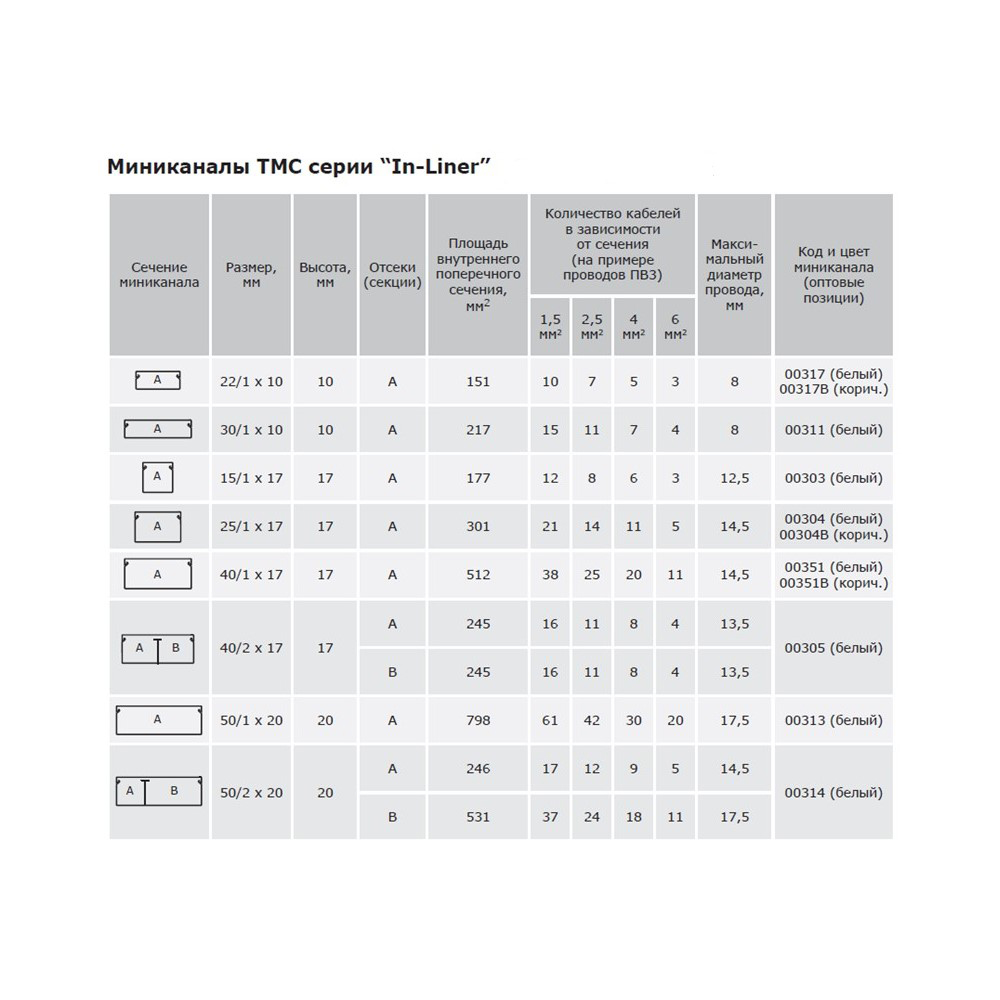 Кабель-канал DKC 40х17 мм белый 2 м (00351)
