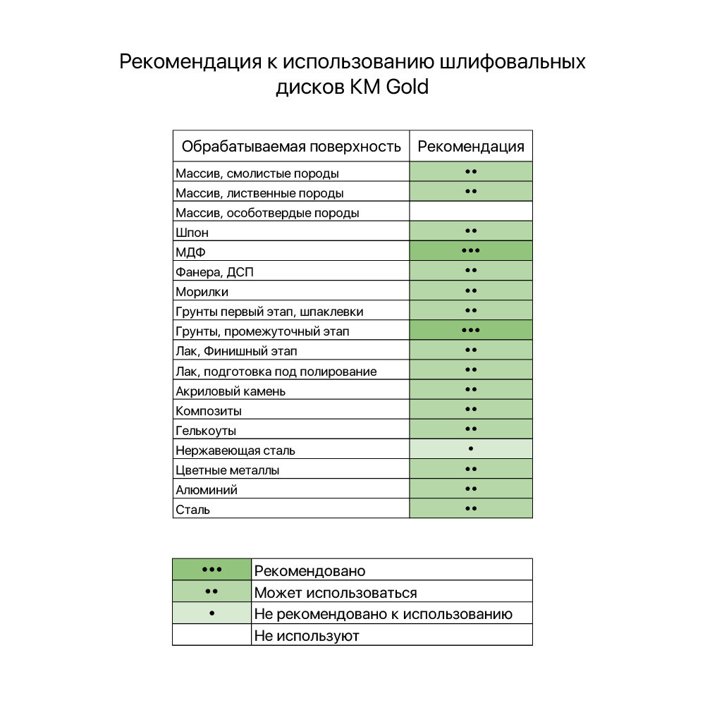 Диск шлифовальный КМ Gold d225 мм Р240 на липучку бумажная основа (5 шт.)