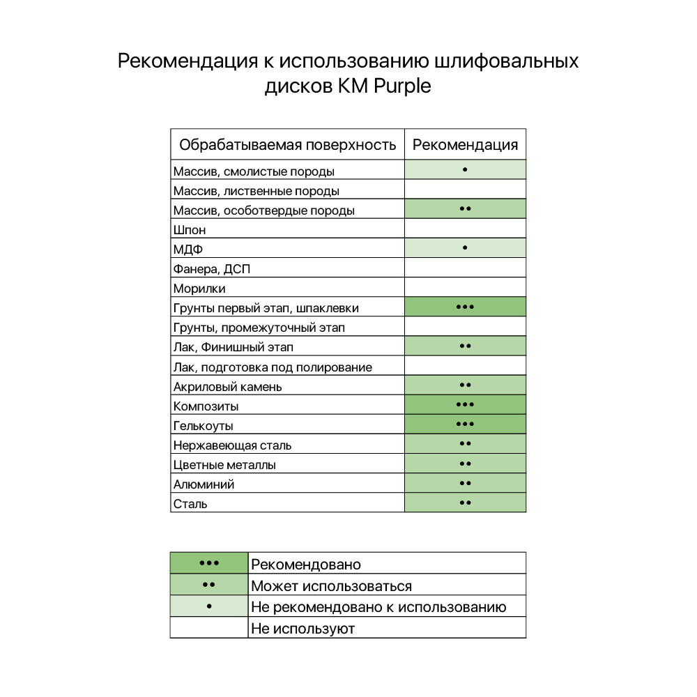 Диск шлифовальный КМ Purple d225 мм Р40 на липучку бумажная основа (5 шт.)