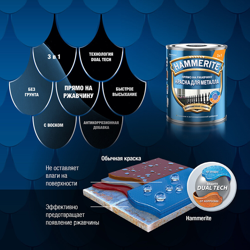 Грунт-эмаль по ржавчине 3в1 Hammerite серебряная RAL 9006 гладкая глянцевая 0,75 л