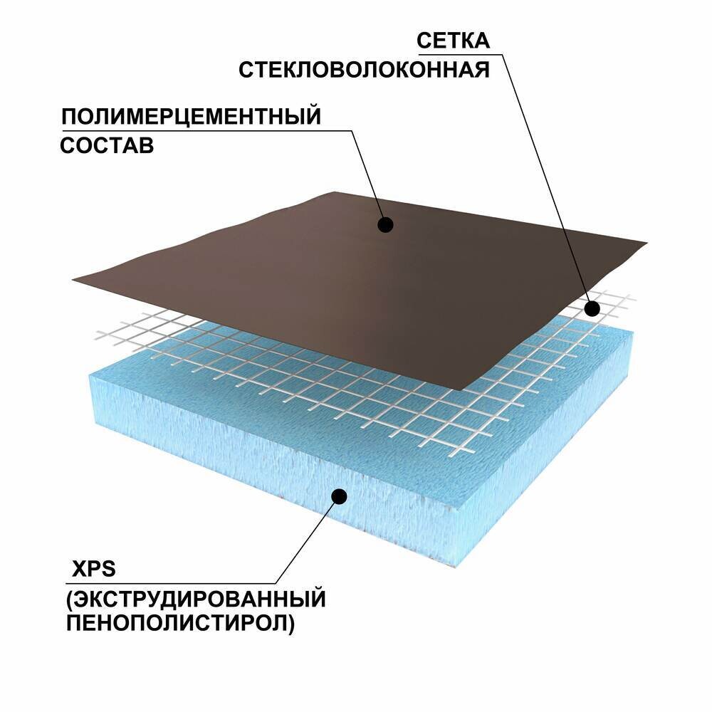 Плита теплоизоляционная Ruspanel RPG Basic 10х600х2500 мм с односторонним армированием