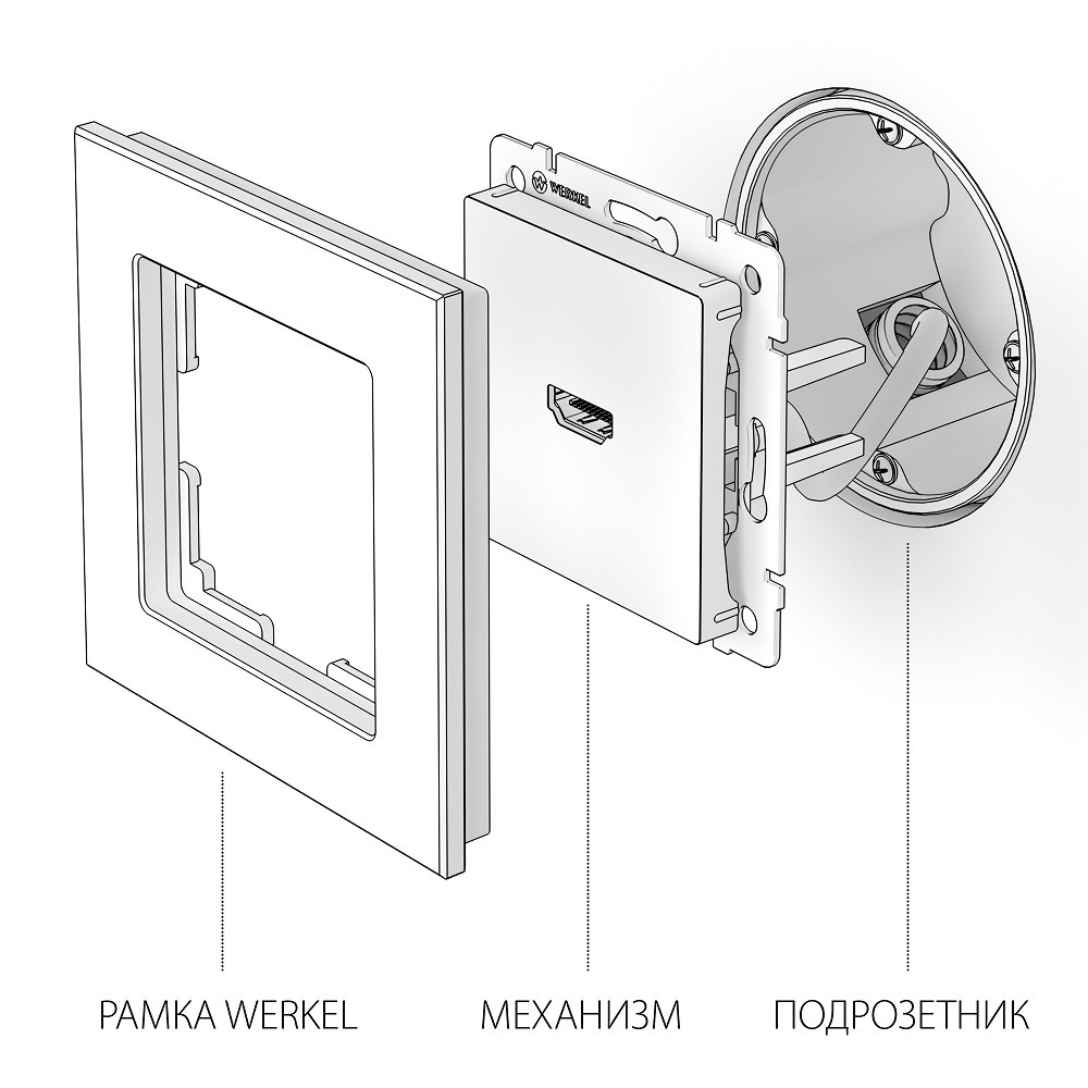 Розетка HDMI Werkel встраиваемая белая (a051121)