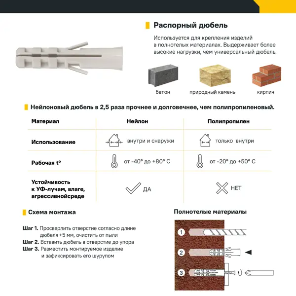 Дюбель универсальный ZUM оранжевый 8x52 мм 50 шт.