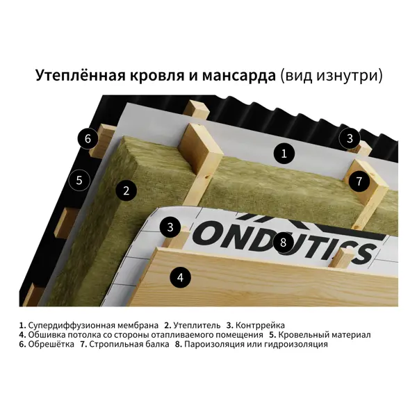 Пароизоляция Ондутис PRO B 75 м²