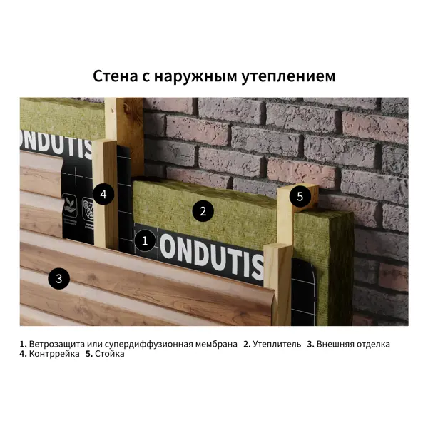 Ветрозащита Ондутис PRO A 75 м²