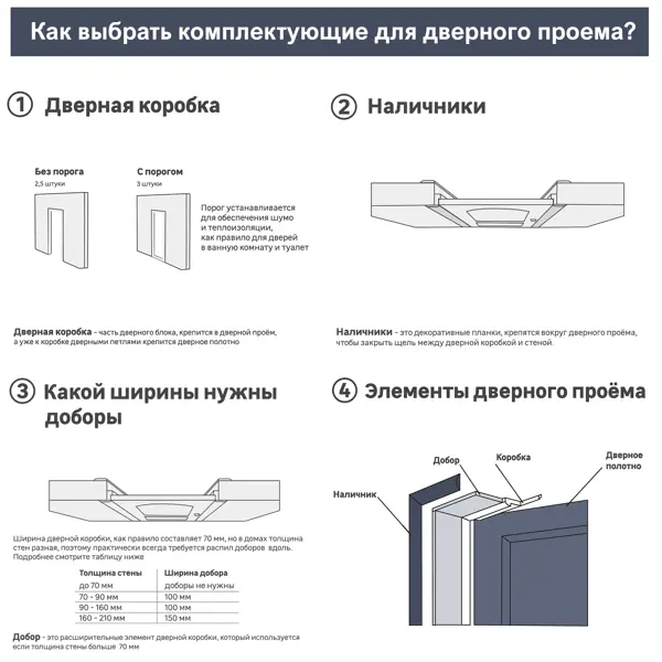 Дверь межкомнатная глухая Виктория 70x200 см финиш бумага цвет бетон без замка, без петель