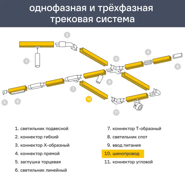 Трековый шинопровод накладной Arte Lamp Optima 2 м цвет белый