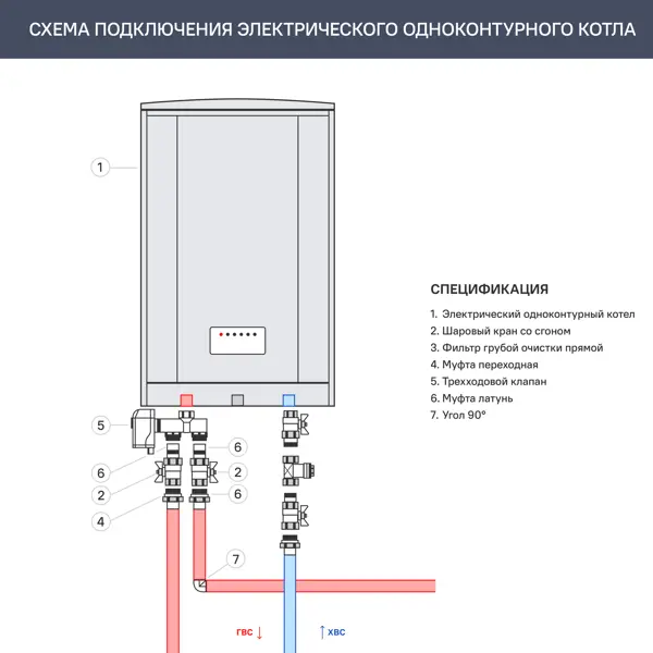 Электрический котел 9 кВт Stout SEB-2201 220/380 В одноконтурный настенный Wi-Fi