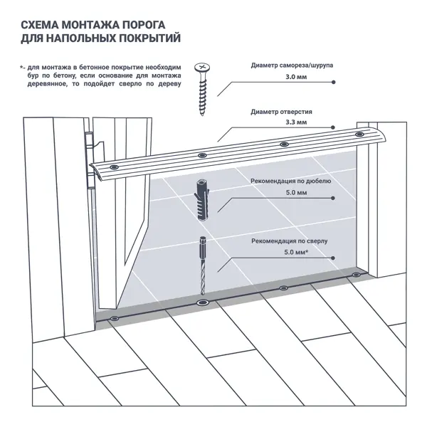 Порог угловой (угол) Artens универсальный 20x20x900 мм цвет медь