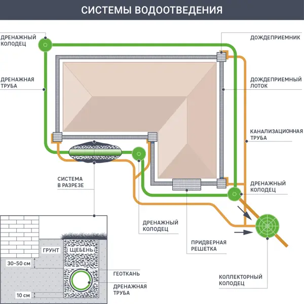 Отвод наружный 45° 200 мм полипропилен