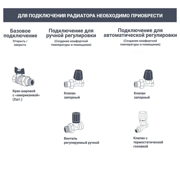Радиатор трубчатый Rifar Tubog TUB 3037-10AN 300/107 10 секций боковое подключение сталь черный