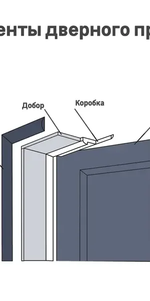 Наличник телескопический Классико 2150x70x8 мм ламинация Hardflex цвет белый (комплект 5 шт.)