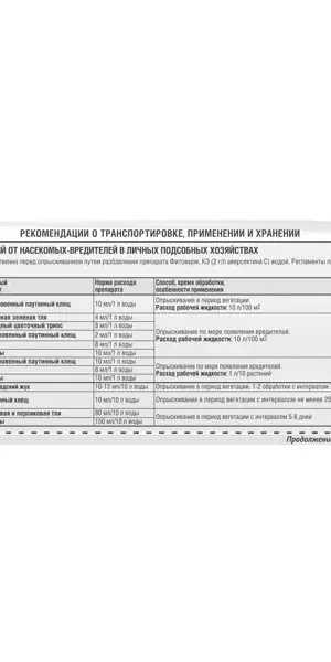 Биопрепарат Фитоверм от вредителей, 4 мл