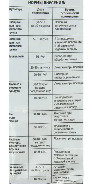 Удобрение ОМУ весеннее 1 кг